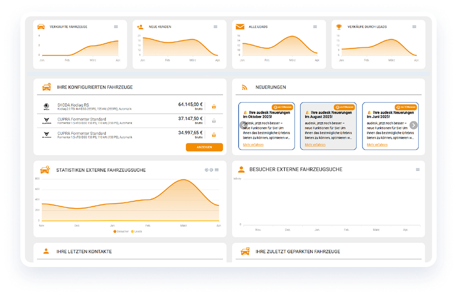 Dashboard des audesk Dealer Management Systems für Autohäuser in Deutschl